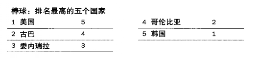 希望杯是哪里举办_世界杯还有希望_希望杯是谁组织举办的