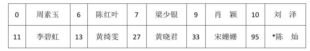 广东省女子篮球队员名单_广东省女子篮球队_广东省女子篮球冠军名单