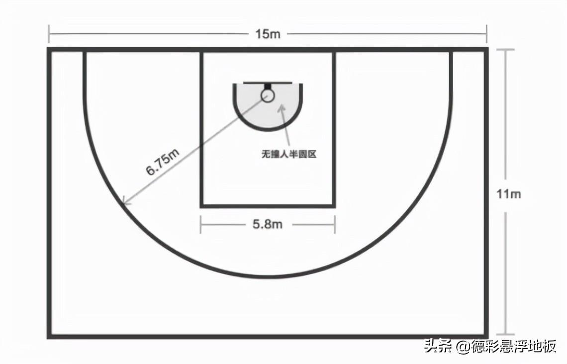 三人篮球比赛场及地面材料的误区及解决办法